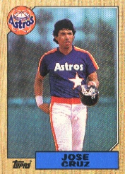 1987 Topps Baseball Cards      670     Jose Cruz